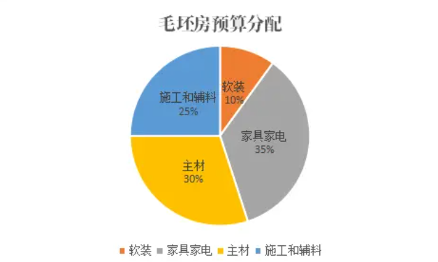 裝修一百平的房子預算十萬左右能行嗎？