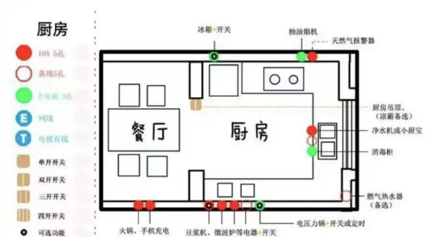 天津即將裝修的業主們,裝修開工，有哪些保姆級避坑攻略？