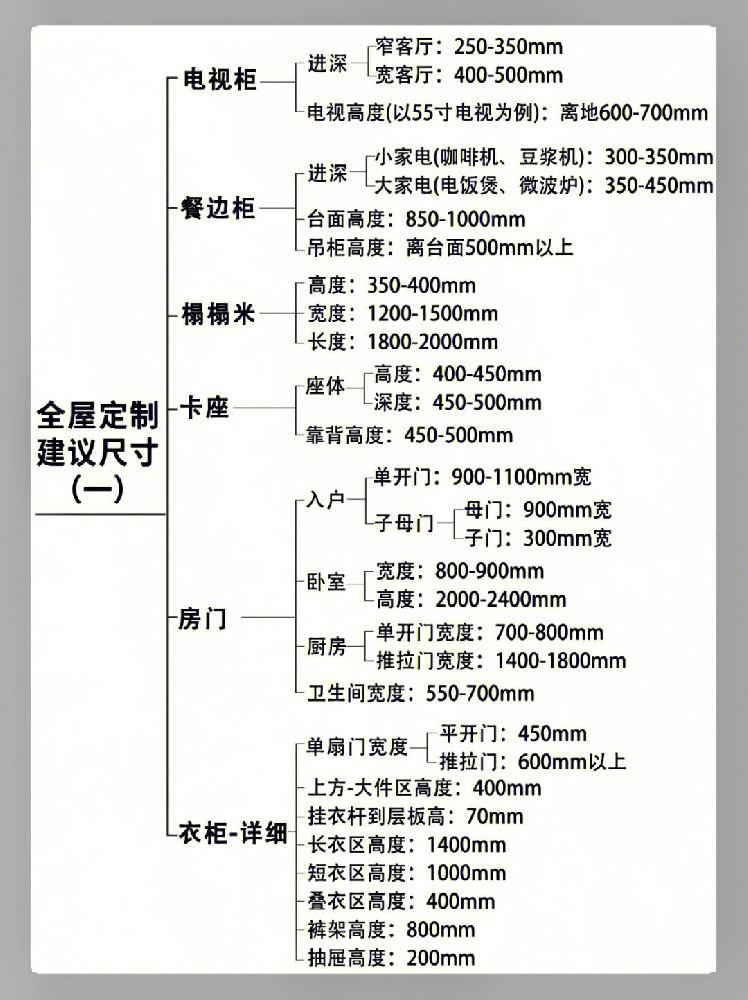 全屋定制超詳細尺寸圖解，來抄答案吧！